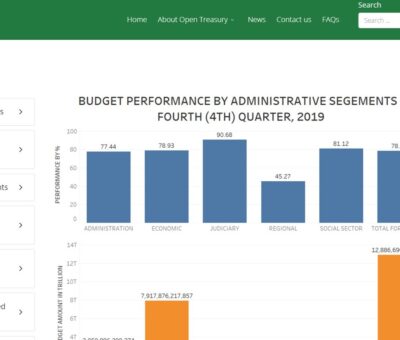 Open Treasury: BudgIT Discovers Huge Fraudulent Payments into Personal Accounts without Beneficiary Details